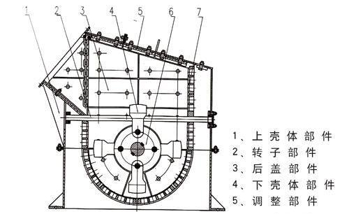 箱式破碎機(jī)結(jié)構(gòu)圖 箱式破碎機(jī)結(jié)構(gòu)圖