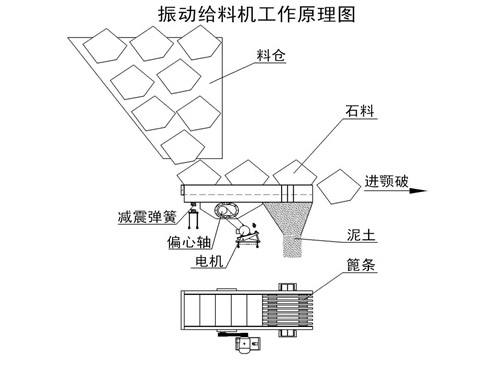 振動給料機工作原理圖