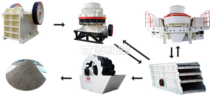 制砂生產(chǎn)線設(shè)備大全 制砂生產(chǎn)線設(shè)備大全