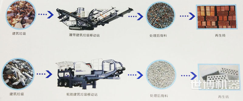 建筑垃圾破碎站加工流程圖 建筑垃圾破碎站加工流程圖