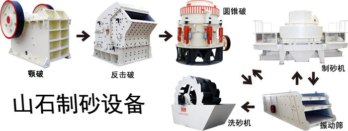 制砂生產(chǎn)線流程圖 制砂生產(chǎn)線流程圖