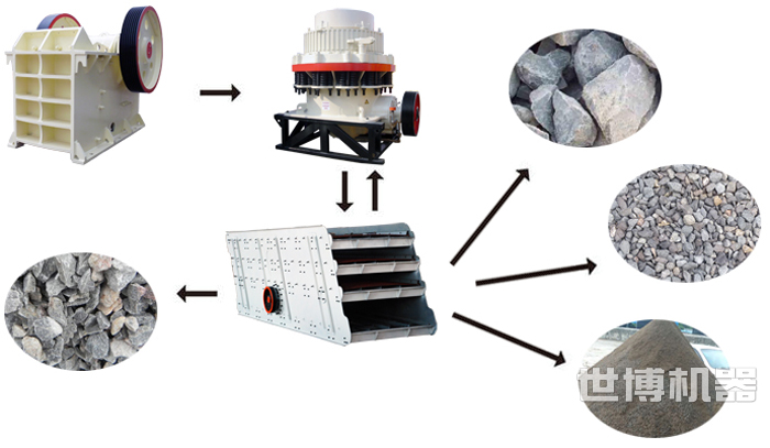 石子破碎生產(chǎn)線流程圖 石子破碎生產(chǎn)線流程圖