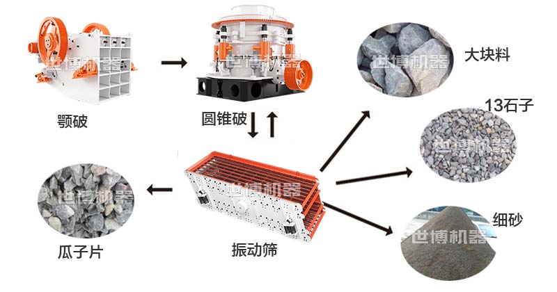 破碎生產線流程 破碎生產線流程