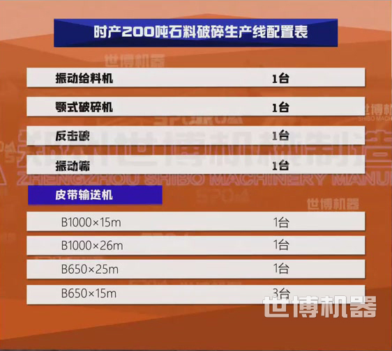 時產(chǎn)二百噸石料生產(chǎn)線配置 時產(chǎn)二百噸石料生產(chǎn)線配置